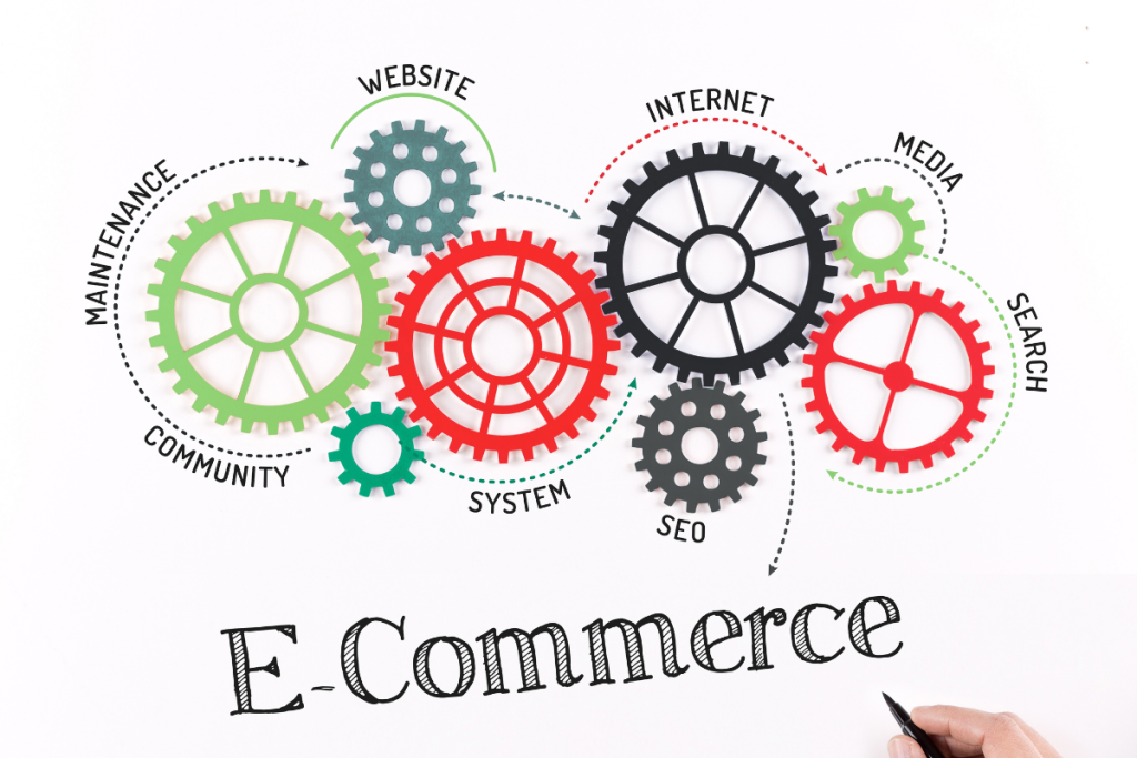 Describes E-Commerce